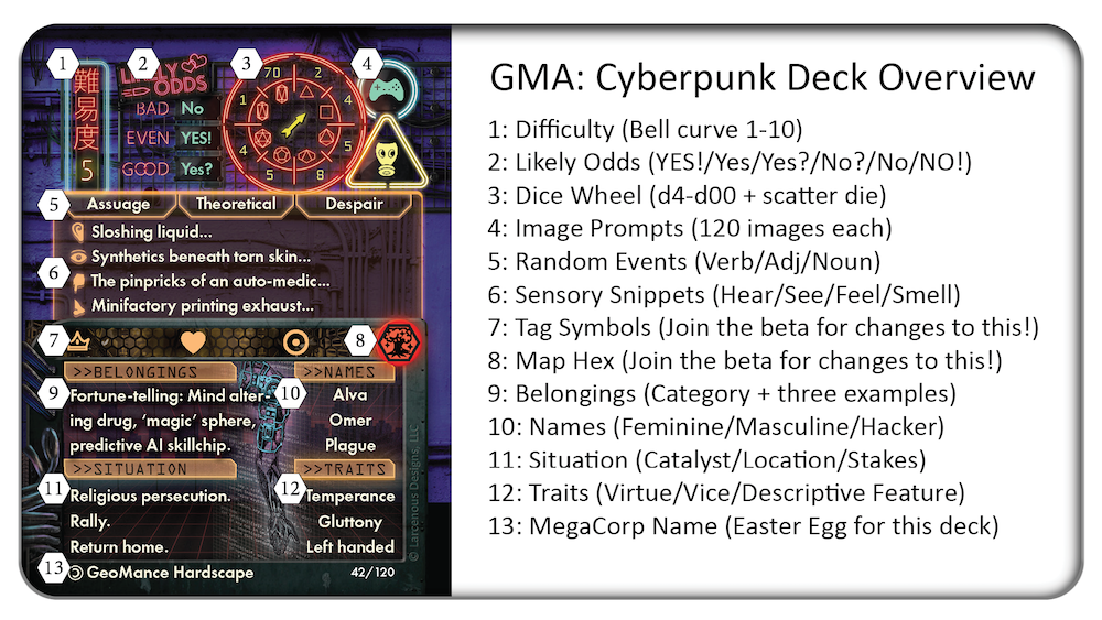 image of a cyberpunk GMA card with annotations for what each field means